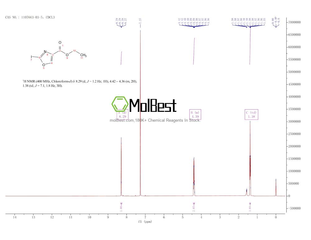 Physical sample testing spectrum (NMR) of 1107663-03-5