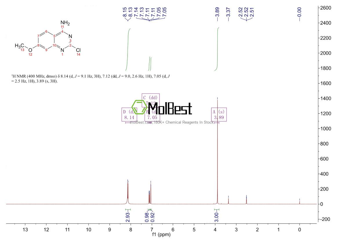 Physical sample testing spectrum (NMR) of 1107694-98-3