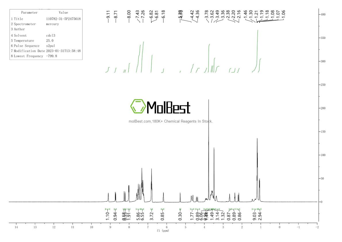 Physical sample testing spectrum (NMR) of 110782-31-5