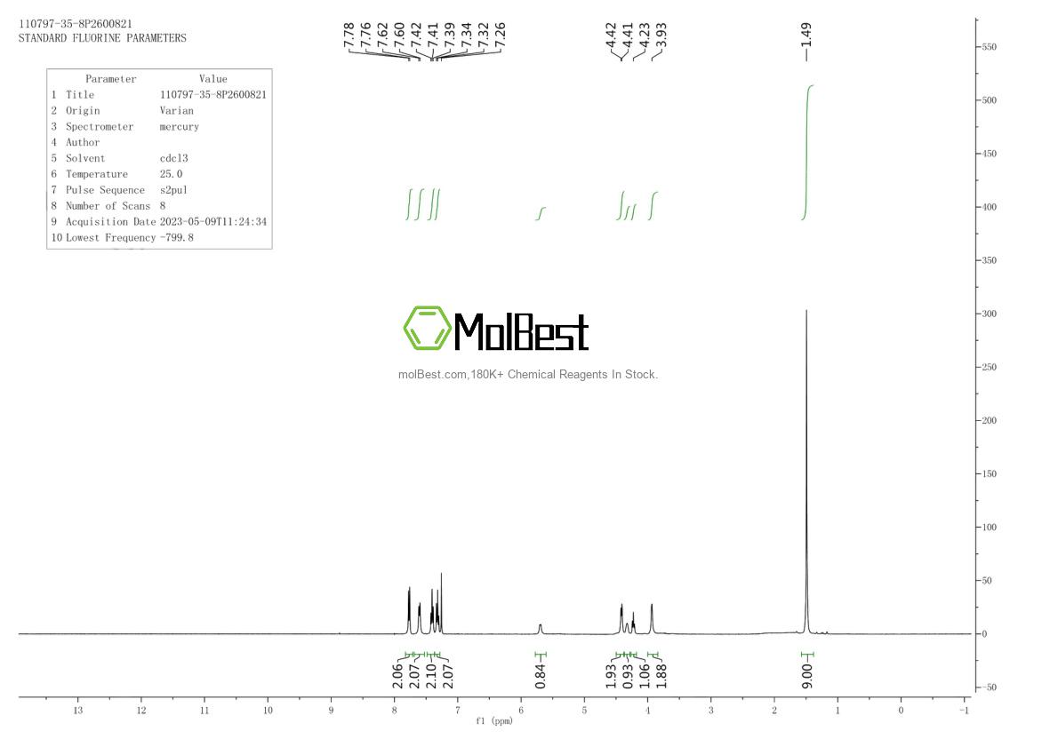 Physical sample testing spectrum (NMR) of 110797-35-8