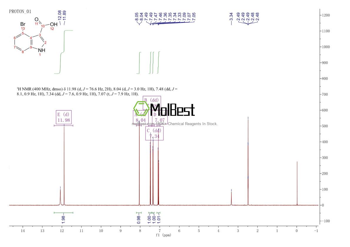Physical sample testing spectrum (NMR) of 110811-31-9