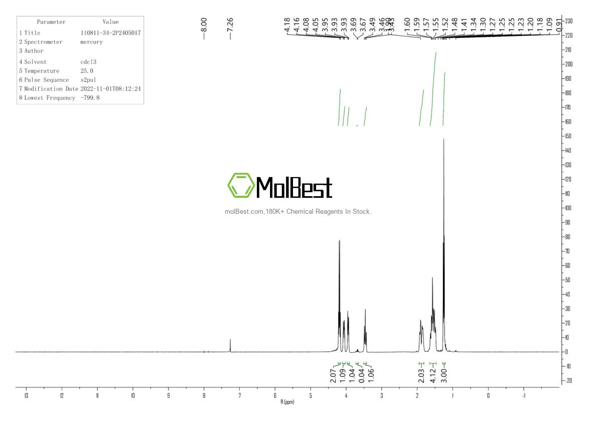 Physical sample testing spectrum (NMR) of 110811-34-2