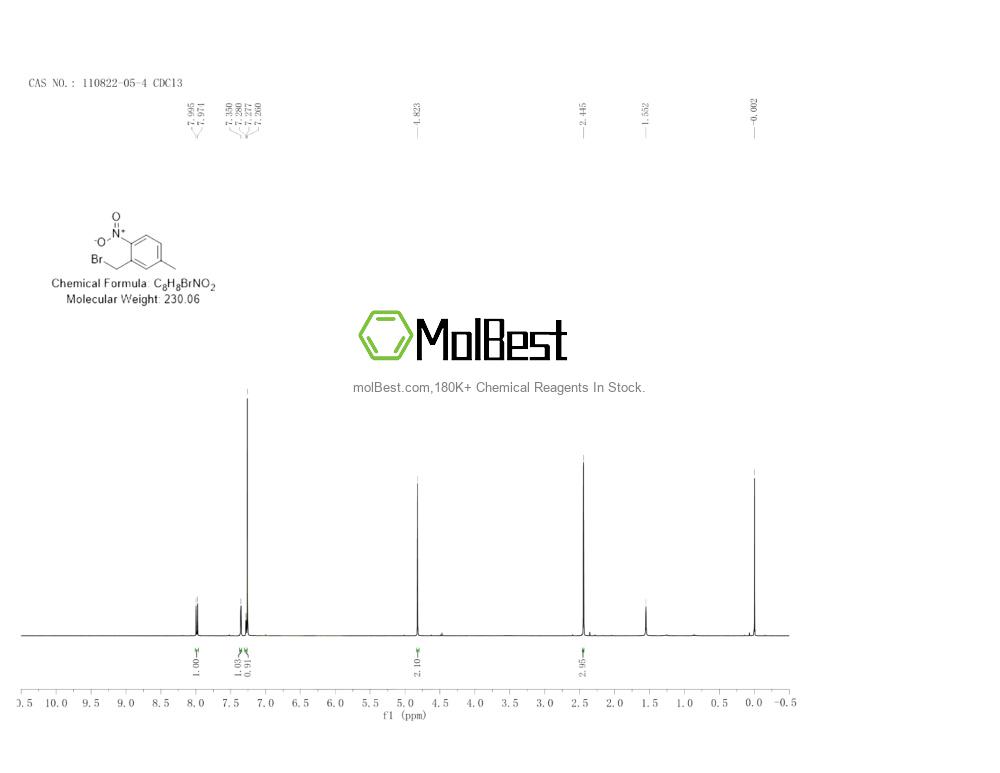 Physical sample testing spectrum (NMR) of 110822-05-4