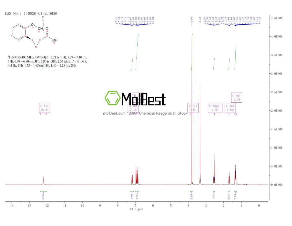 Physical sample testing spectrum (NMR) of 110826-01-2