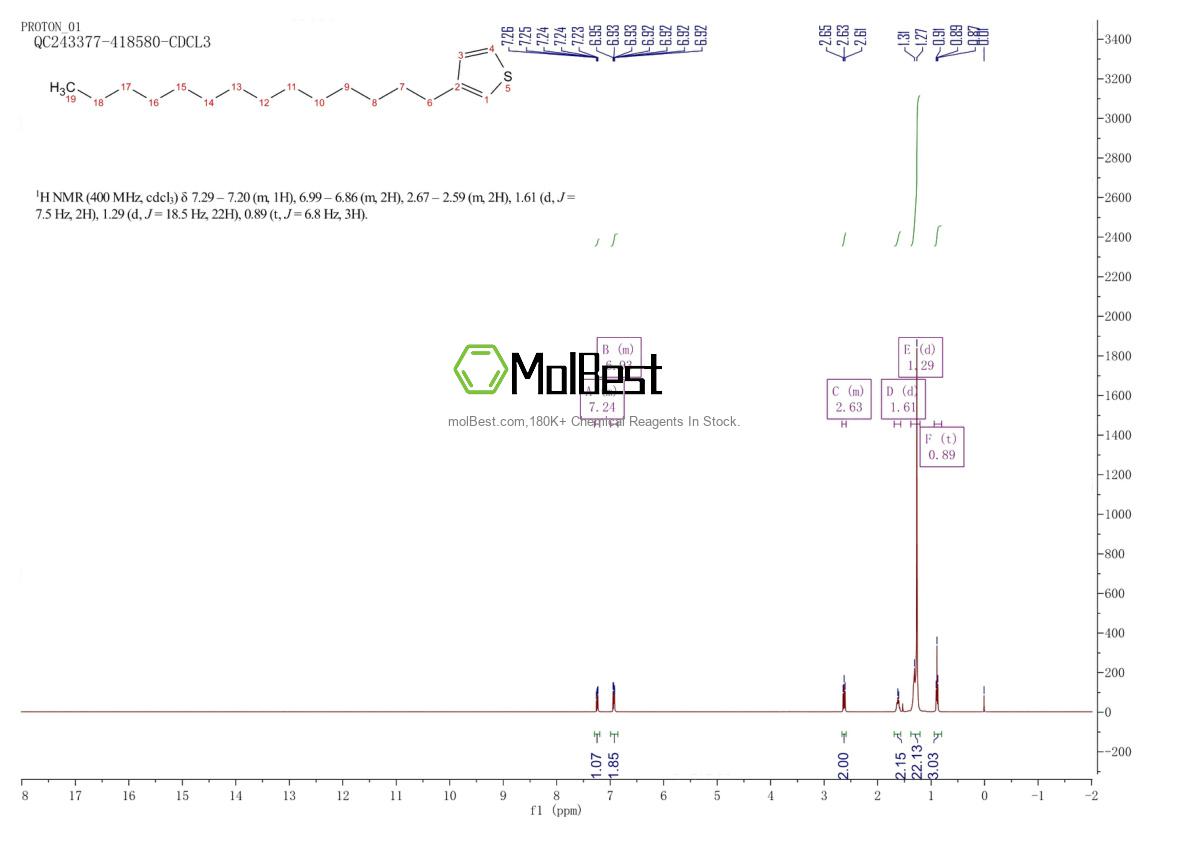 Physical sample testing spectrum (NMR) of 110851-66-6