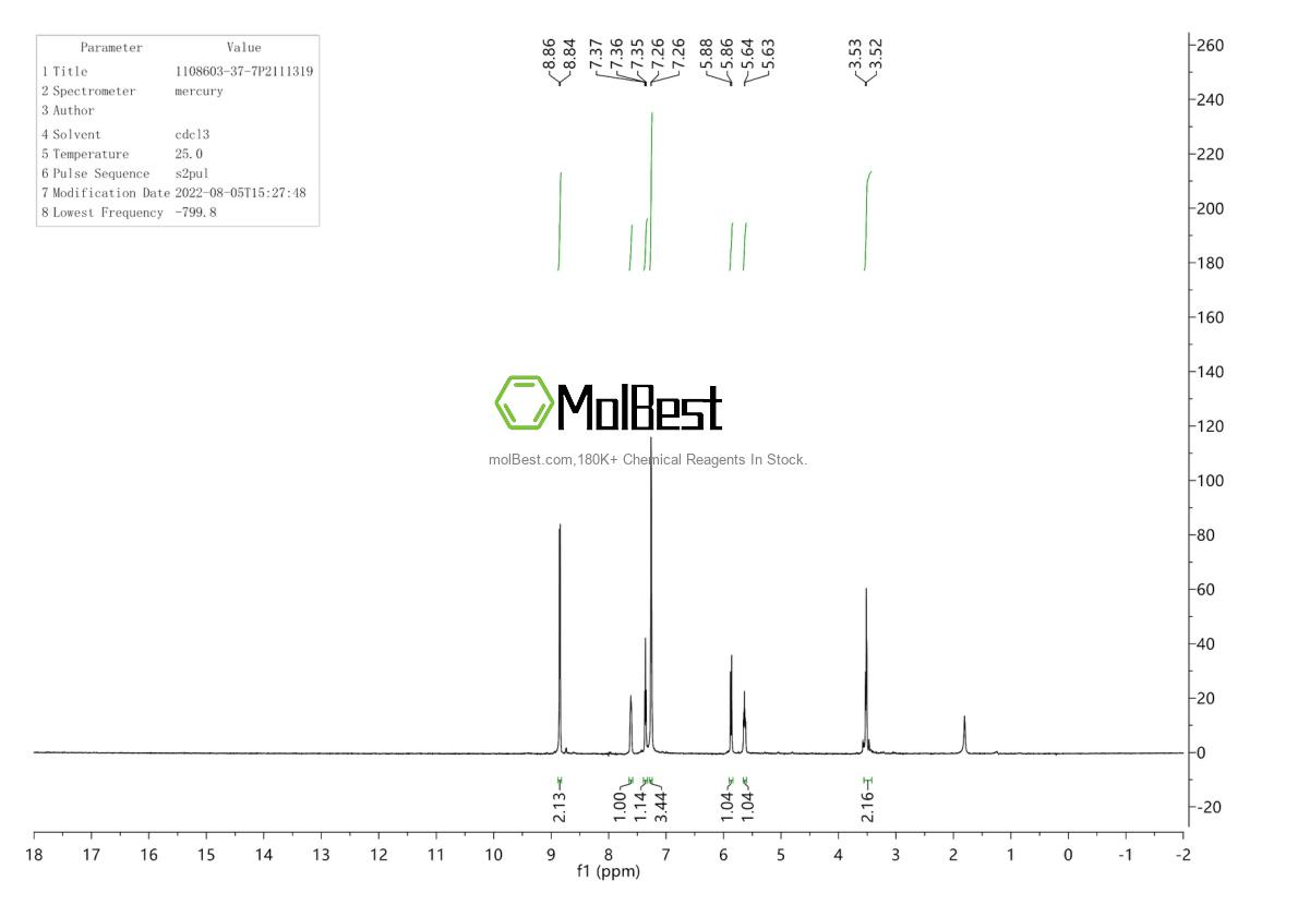 Physical sample testing spectrum (NMR) of 1108603-37-7