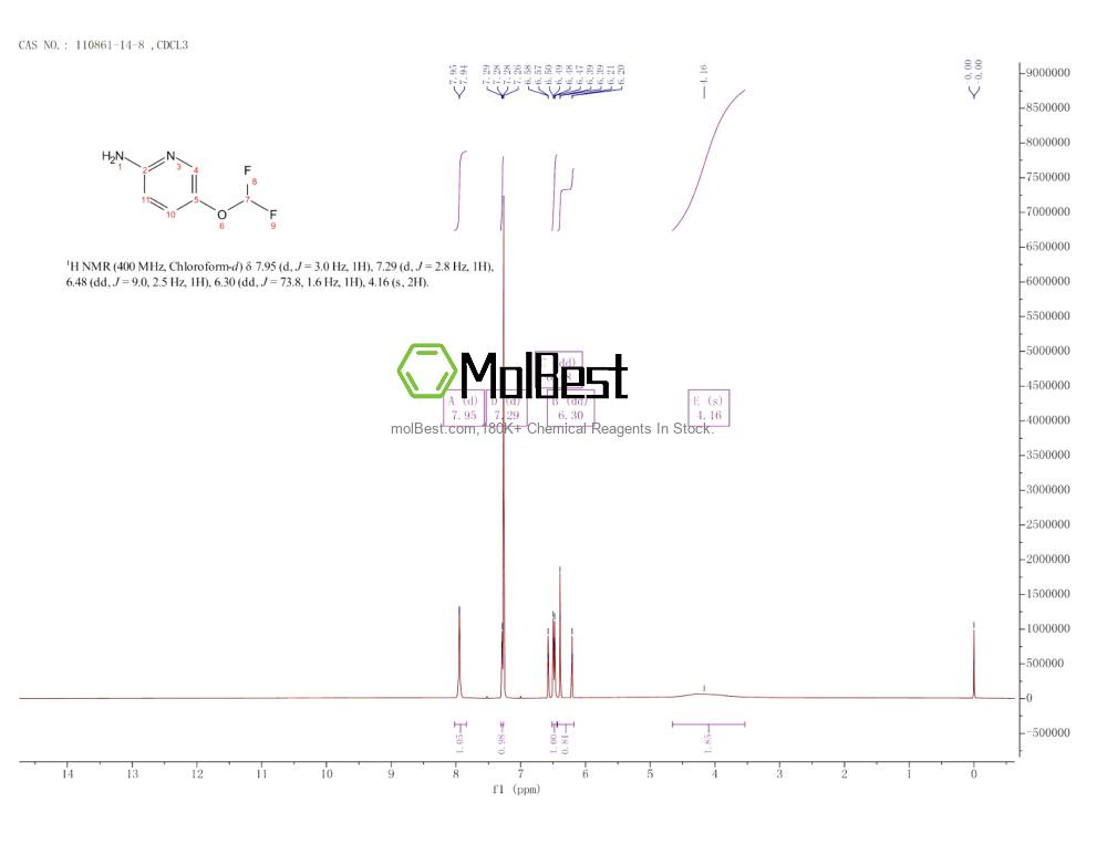 Physical sample testing spectrum (NMR) of 110861-14-8