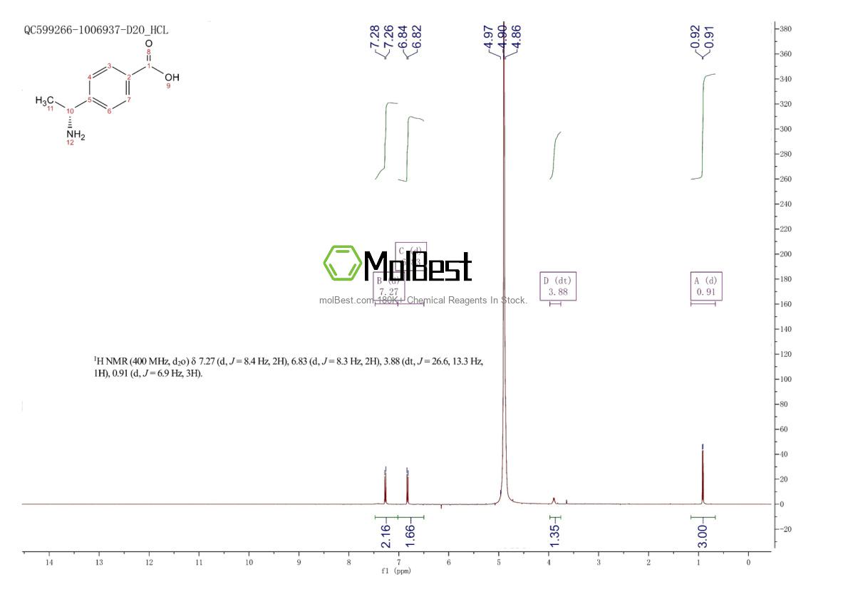 Physical sample testing spectrum (NMR) of 1108683-66-4
