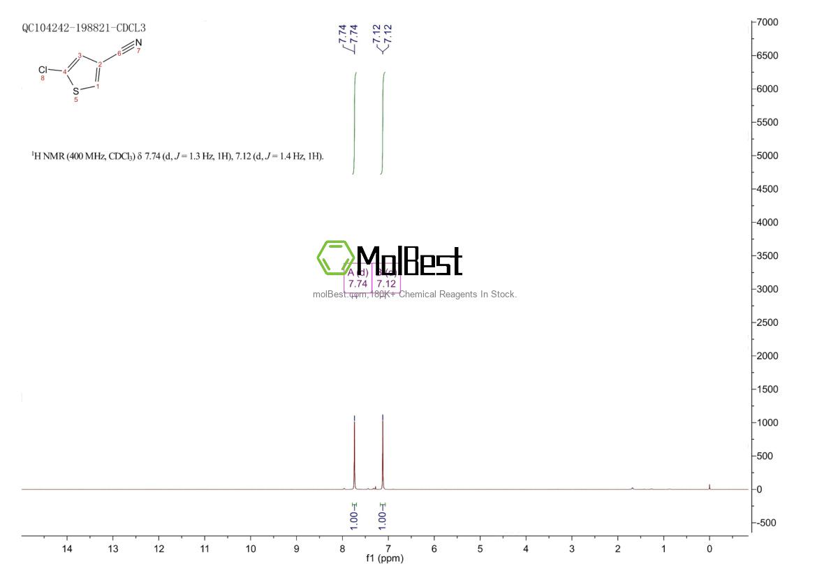 Physical sample testing spectrum (NMR) of 1108712-56-6