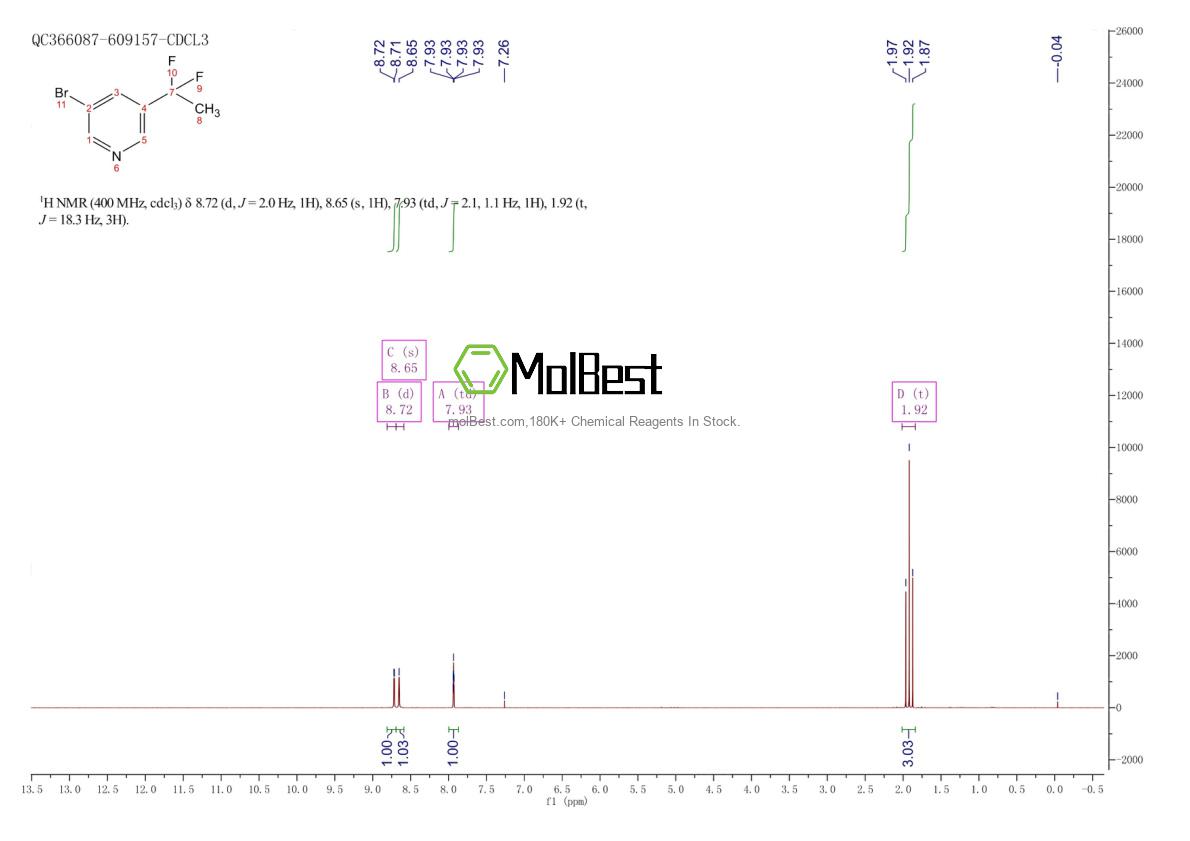 Physical sample testing spectrum (NMR) of 1108724-32-8