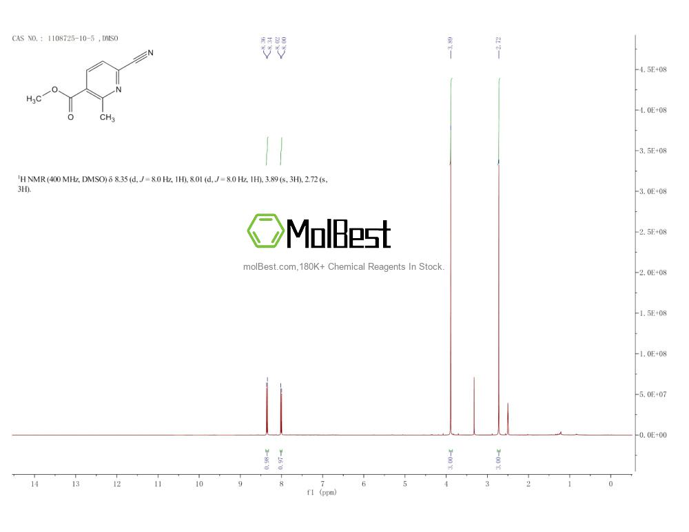 Physical sample testing spectrum (NMR) of 1108725-10-5