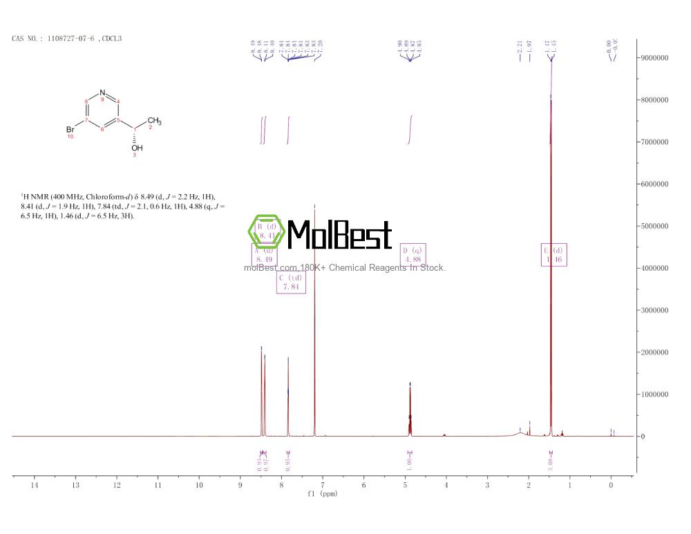 Physical sample testing spectrum (NMR) of 1108727-07-6