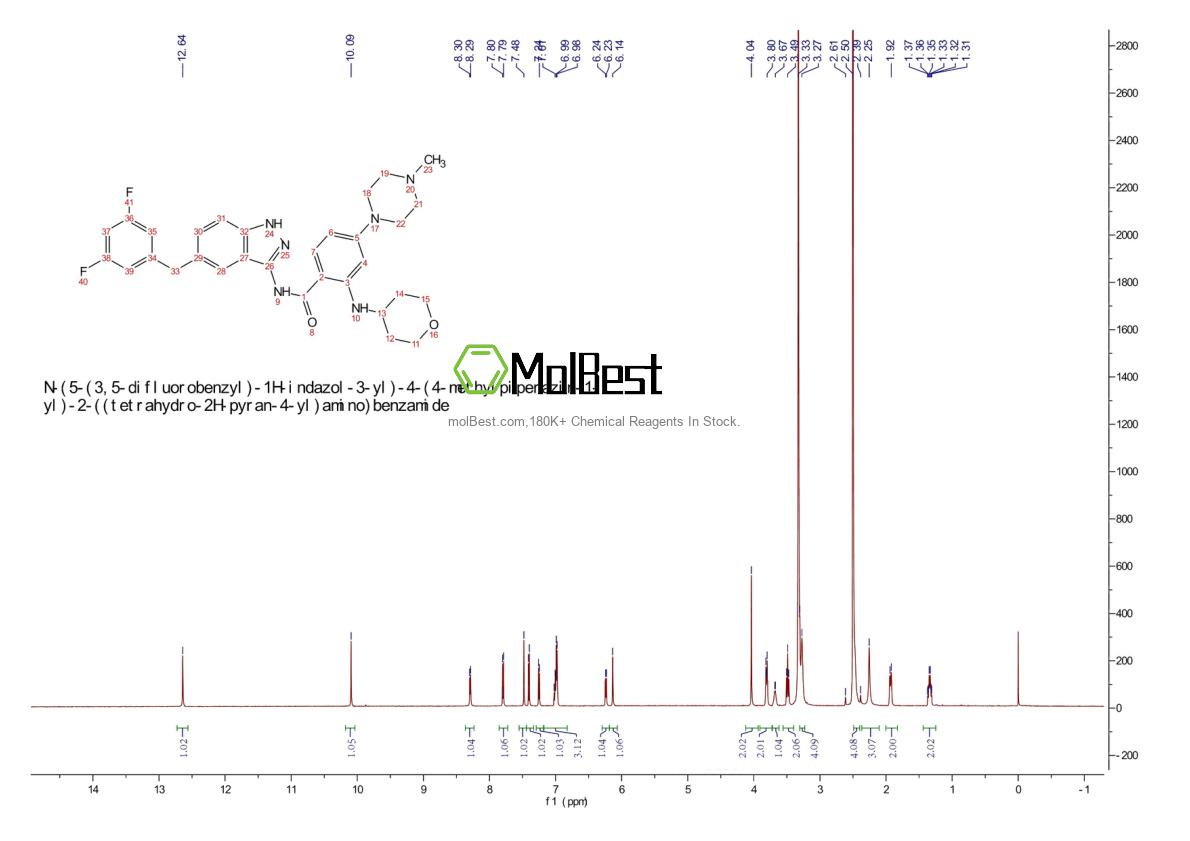 Physical sample testing spectrum (NMR) of 1108743-60-7