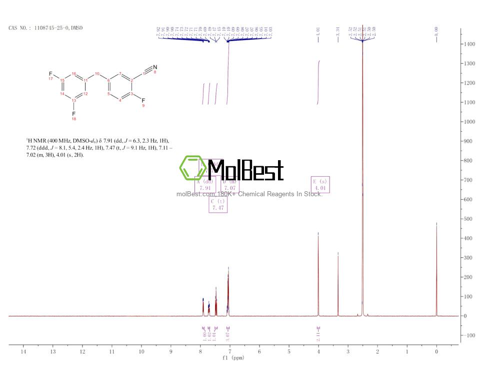 Physical sample testing spectrum (NMR) of 1108745-25-0