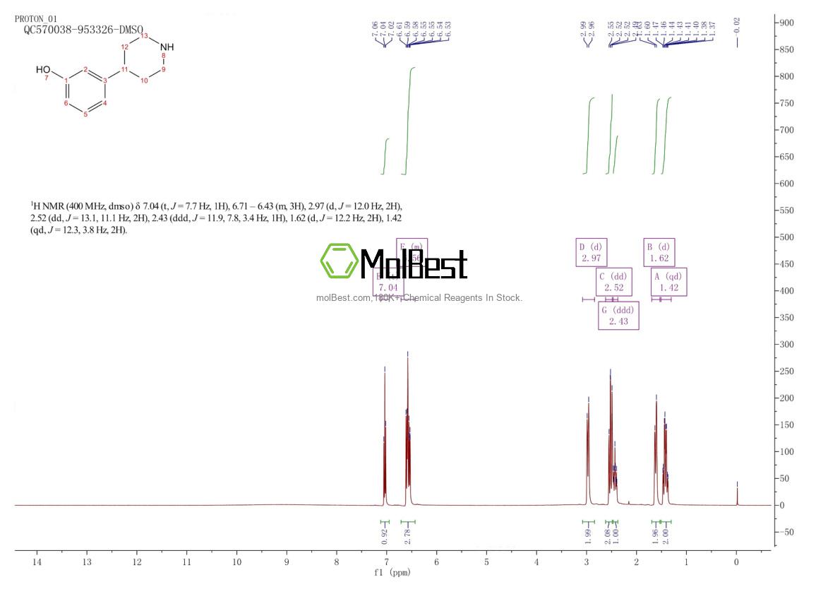 Physical sample testing spectrum (NMR) of 110878-71-2