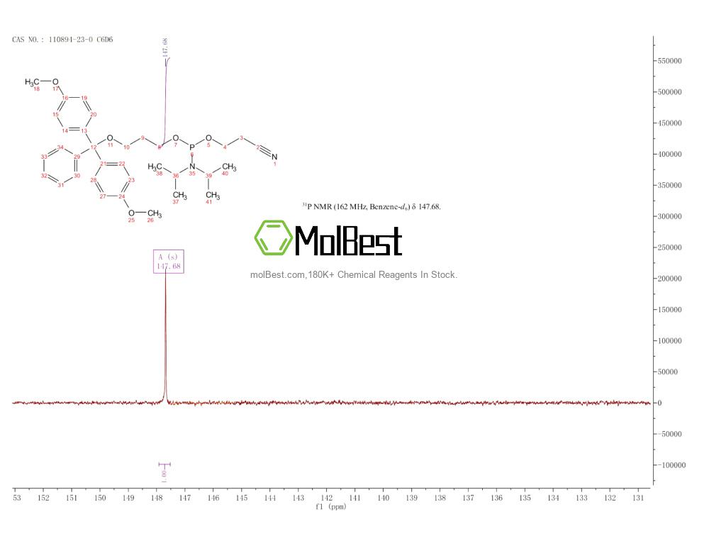 Physical sample testing spectrum (NMR) of 110894-23-0