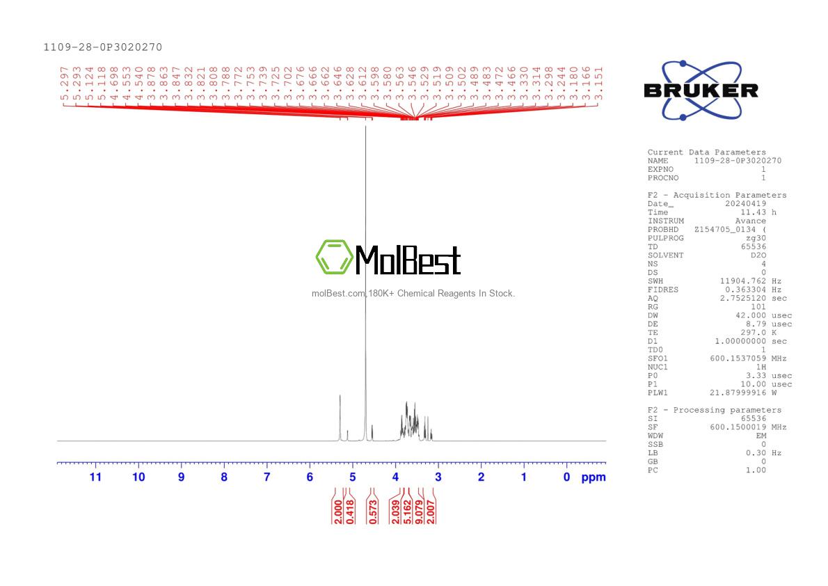 Physical sample testing spectrum (NMR) of 1109-28-0