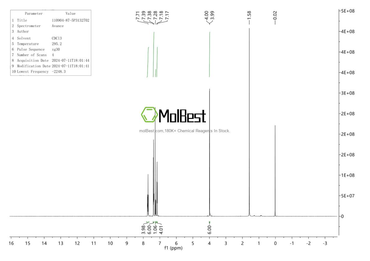 Physical sample testing spectrum (NMR) of 110904-87-5