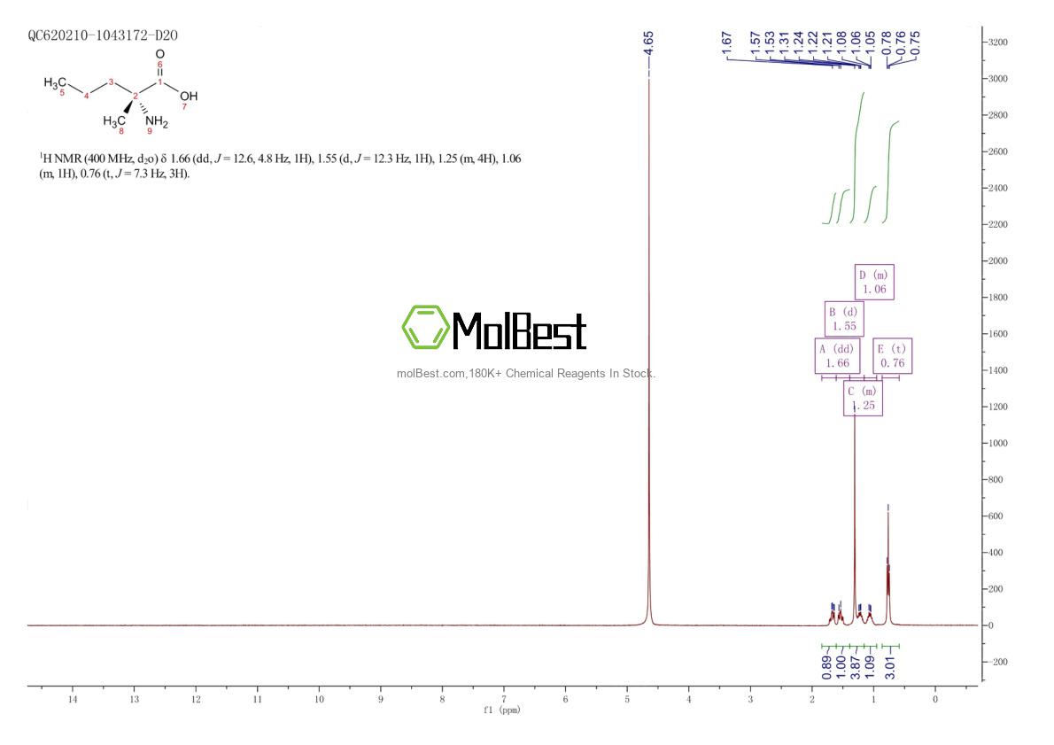 Physical sample testing spectrum (NMR) of 110916-84-2