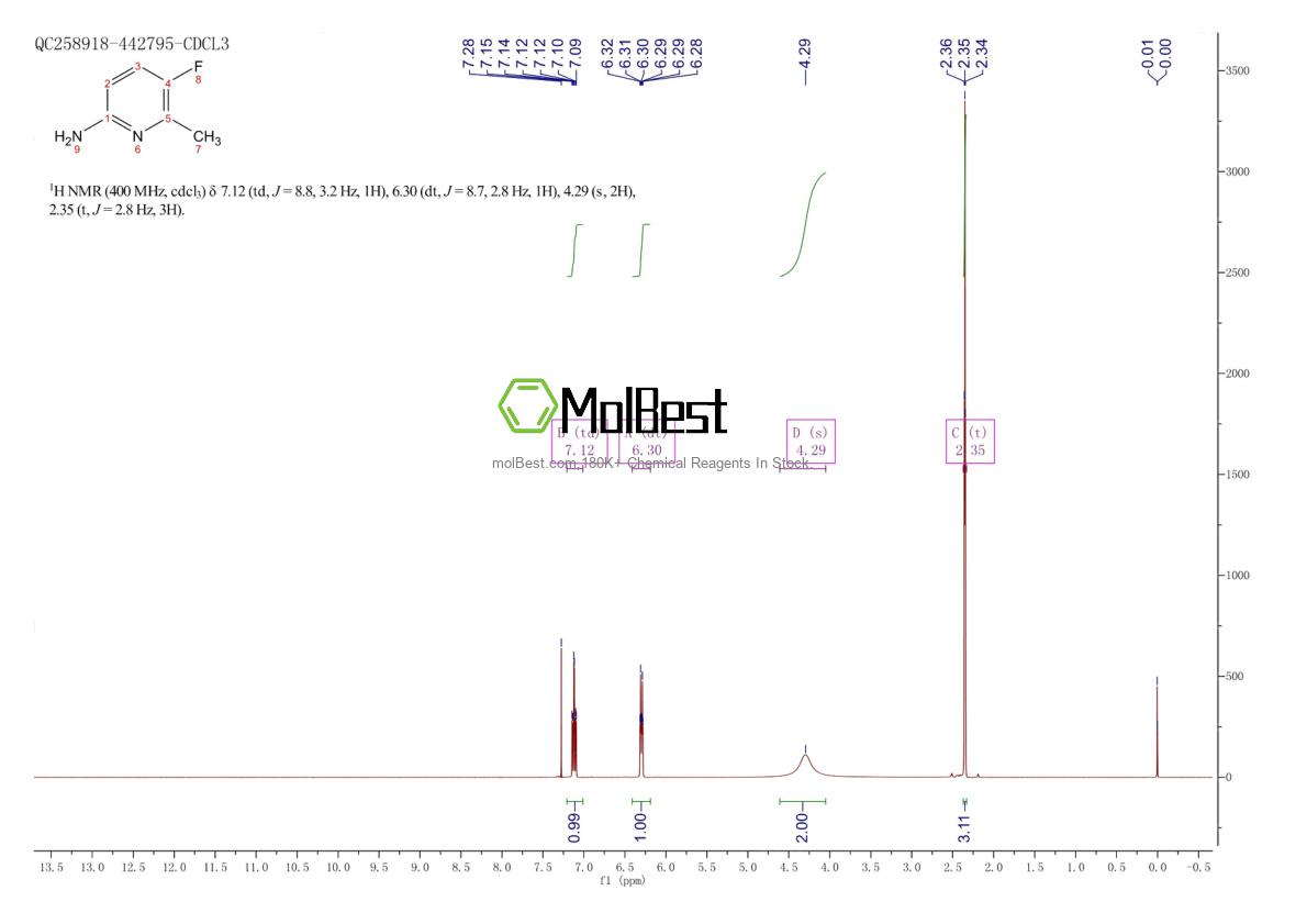 Physical sample testing spectrum (NMR) of 110919-71-6