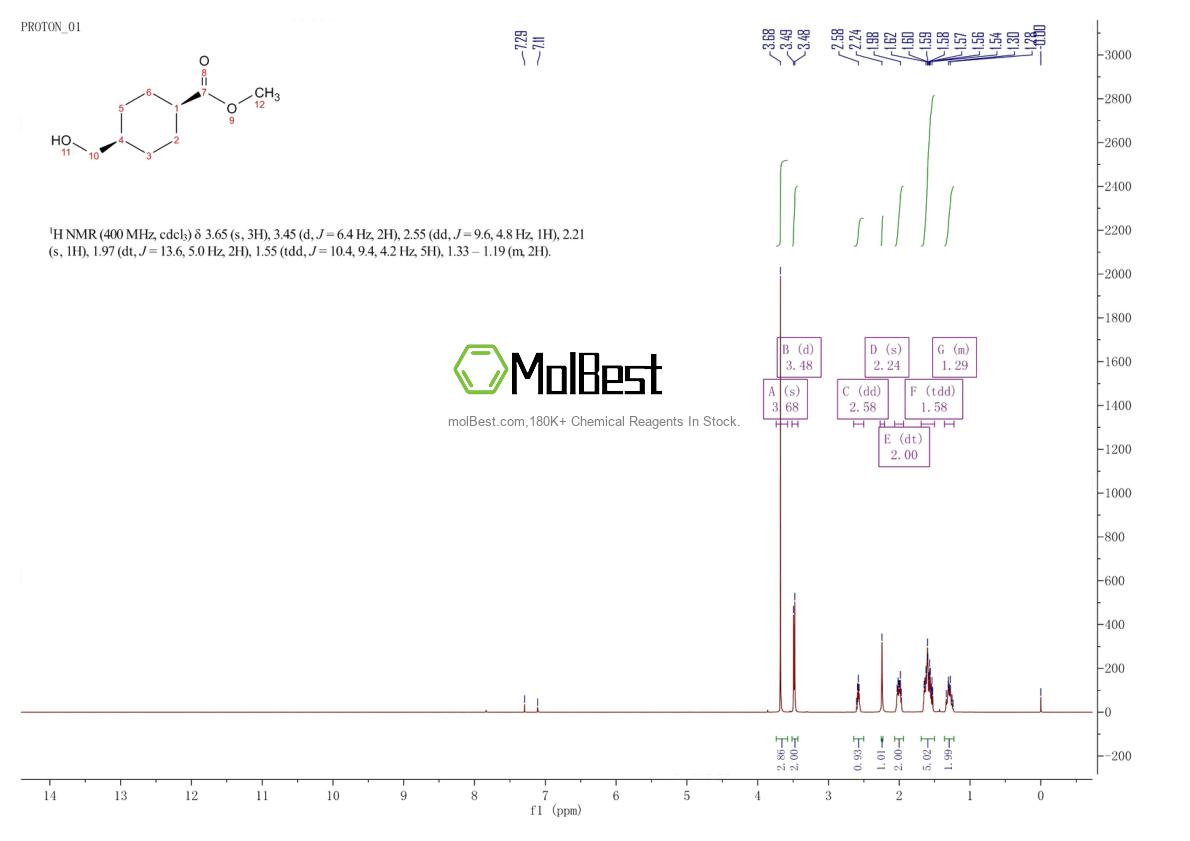 Physical sample testing spectrum (NMR) of 110928-45-5