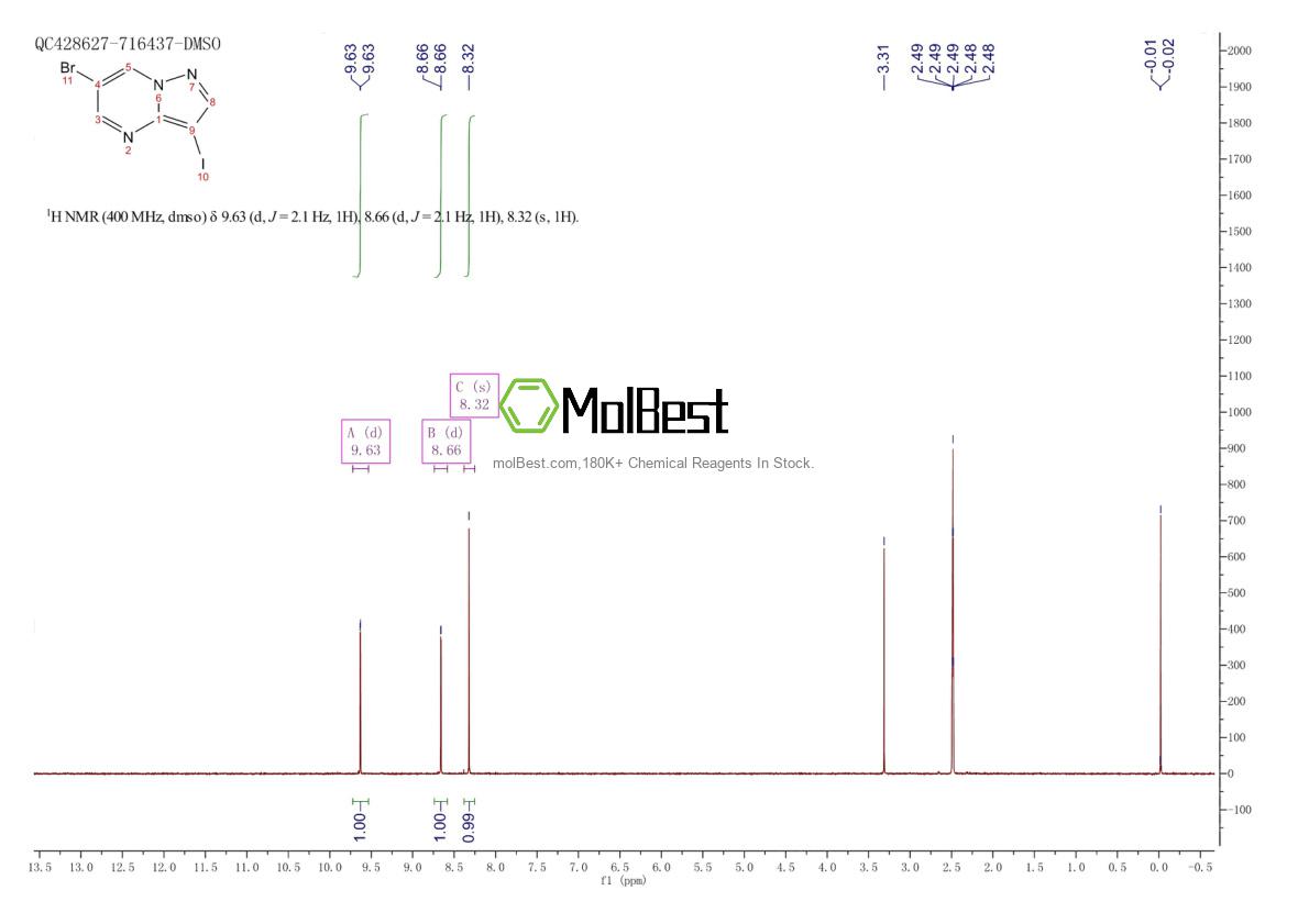 Physical sample testing spectrum (NMR) of 1109284-33-4