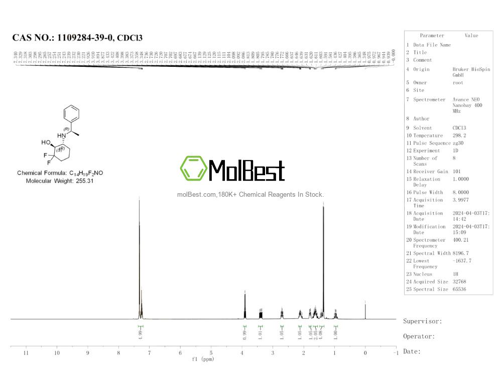Physical sample testing spectrum (NMR) of 1109284-39-0