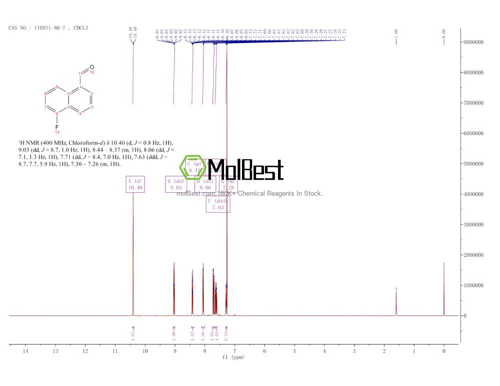 Physical sample testing spectrum (NMR) of 110931-86-7