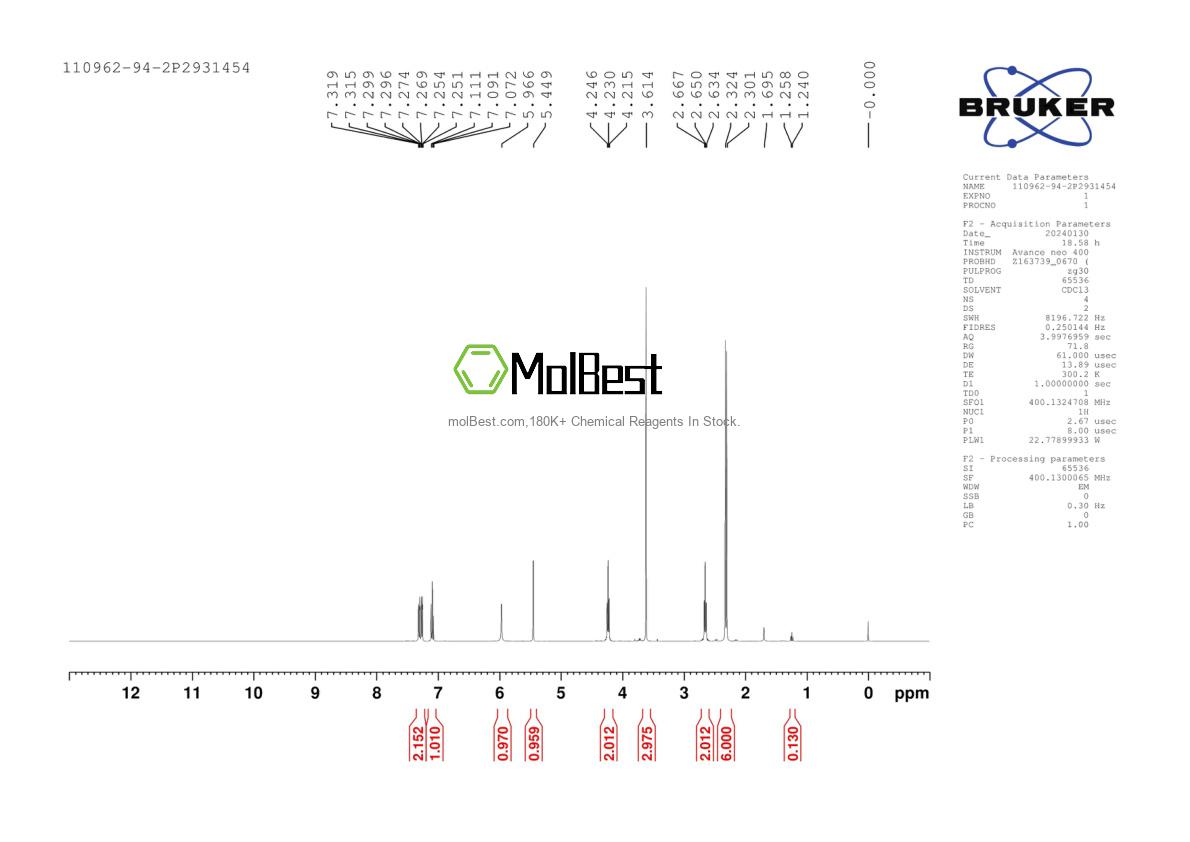 Physical sample testing spectrum (NMR) of 110962-94-2