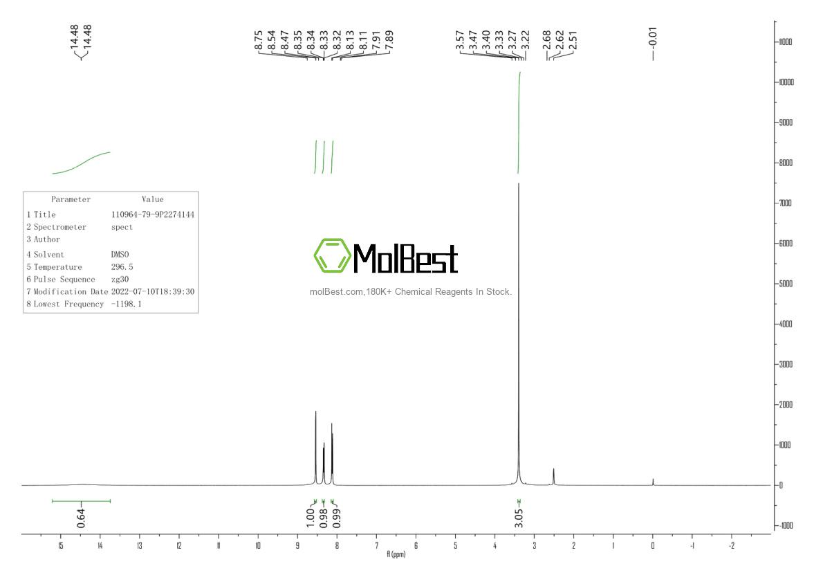 Physical sample testing spectrum (NMR) of 110964-79-9