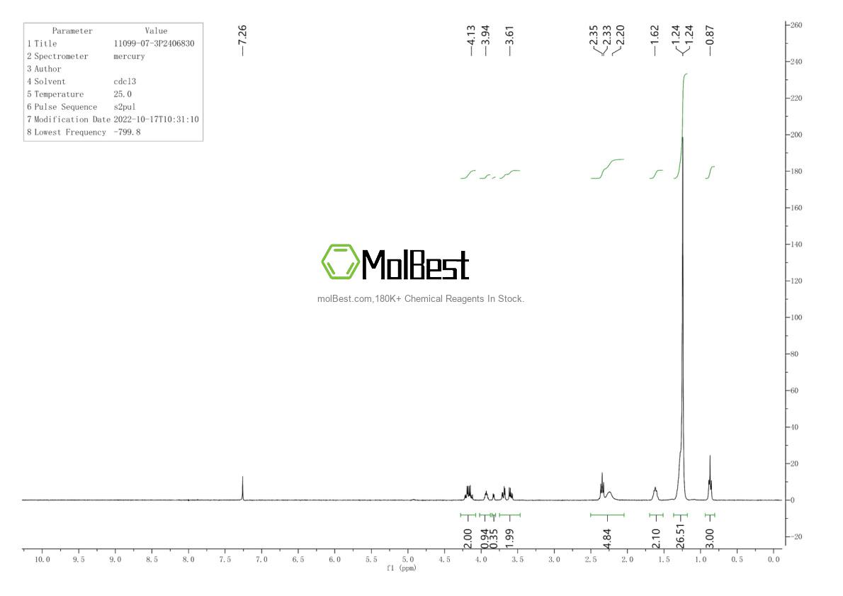 Physical sample testing spectrum (NMR) of 11099-07-3