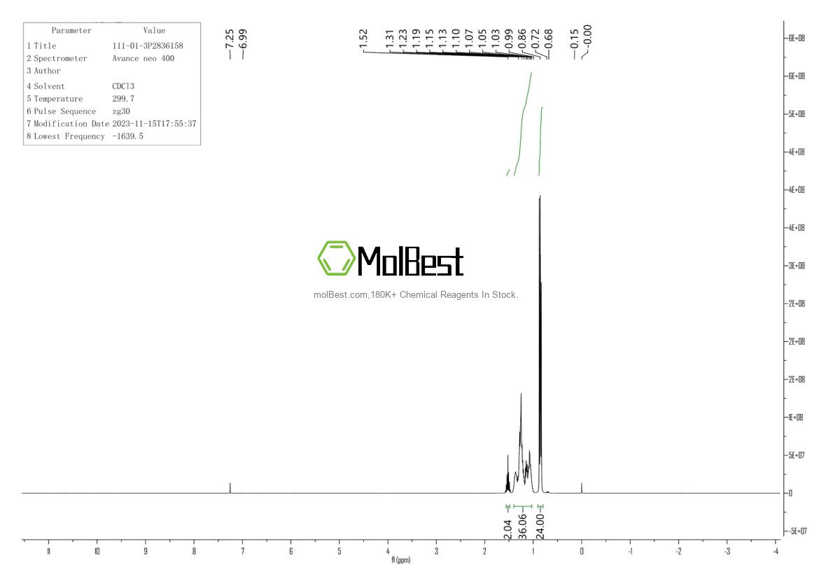 Physical sample testing spectrum (NMR) of 111-01-3