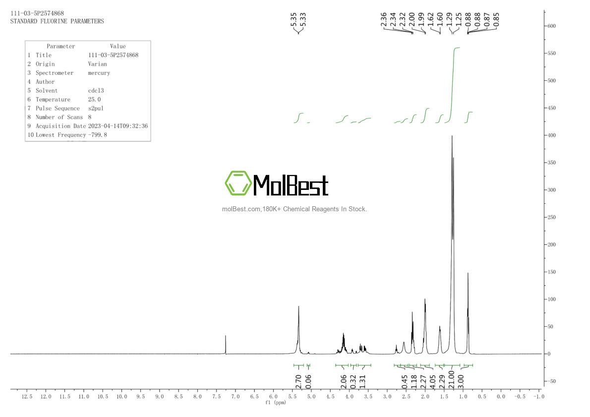 Physical sample testing spectrum (NMR) of 111-03-5