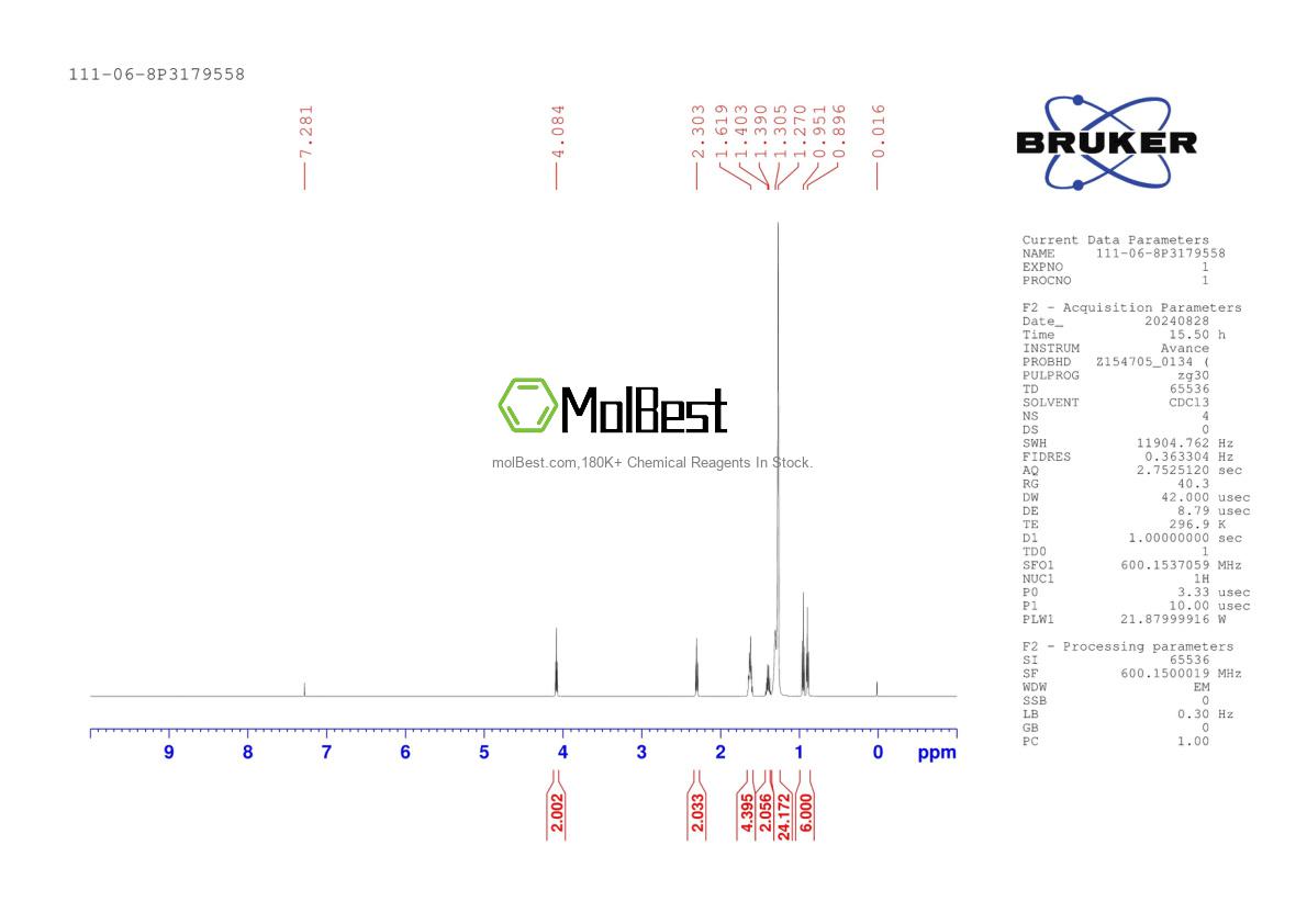 Physical sample testing spectrum (NMR) of 111-06-8