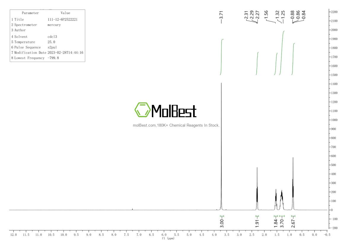 Physical sample testing spectrum (NMR) of 111-12-6