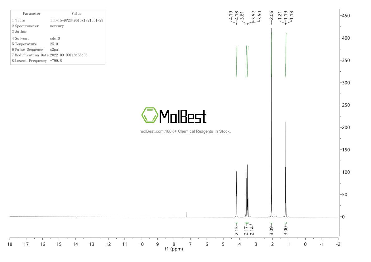 Physical sample testing spectrum (NMR) of 111-15-9