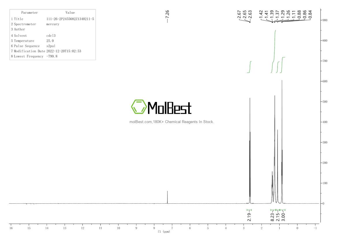 Physical sample testing spectrum (NMR) of 111-26-2