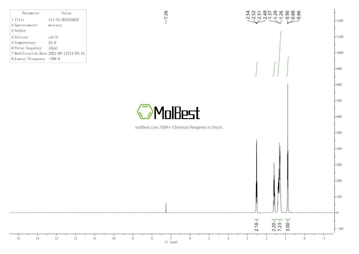 Physical sample testing spectrum (NMR) of 111-31-9