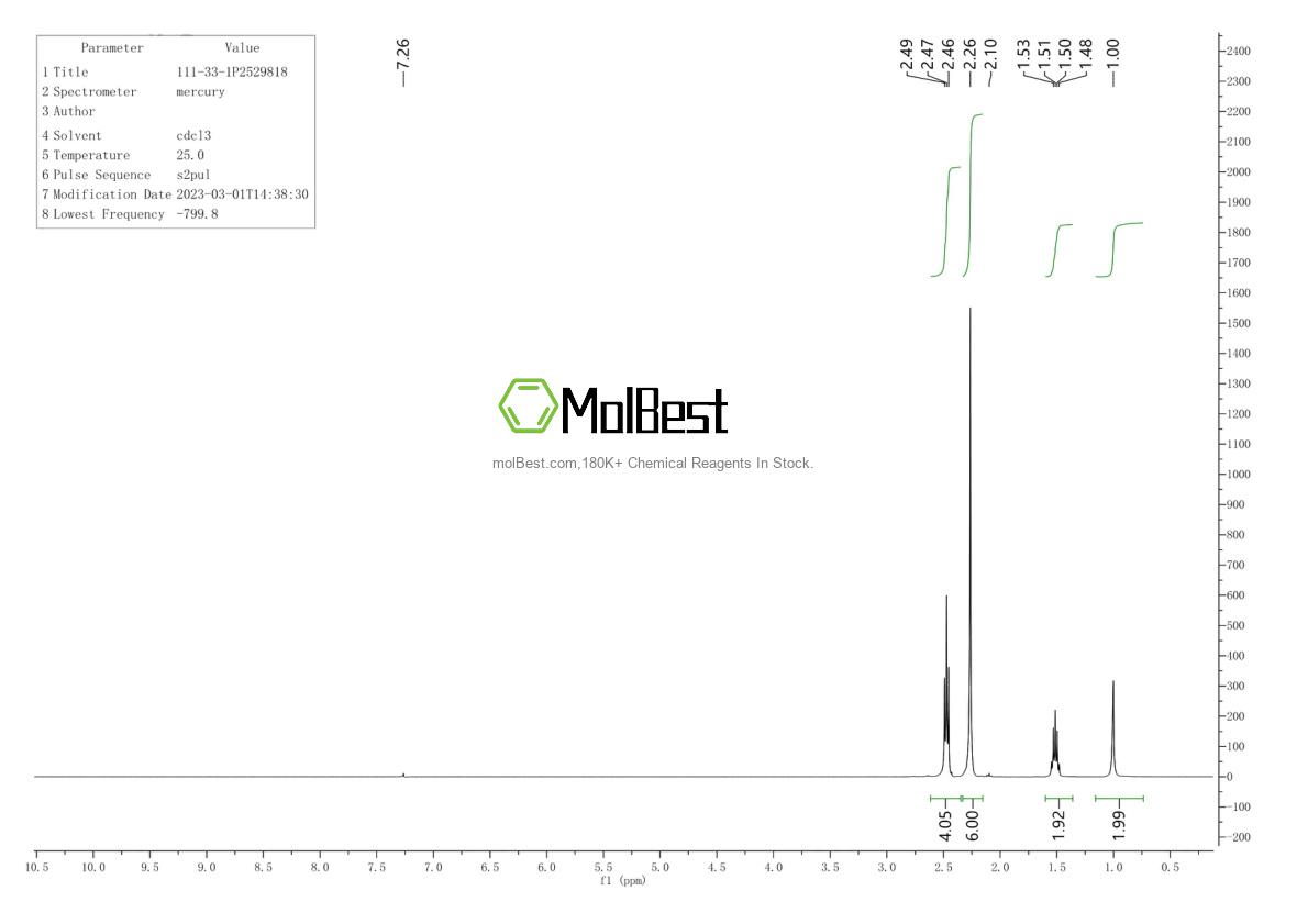 Physical sample testing spectrum (NMR) of 111-33-1