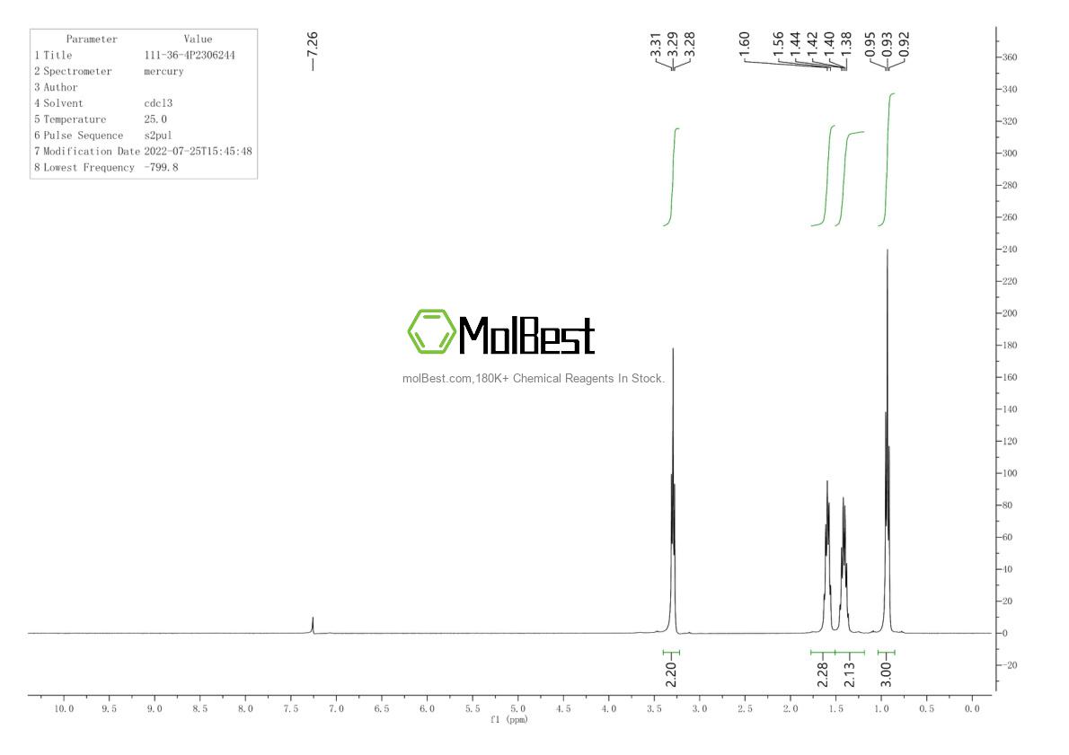 Physical sample testing spectrum (NMR) of 111-36-4