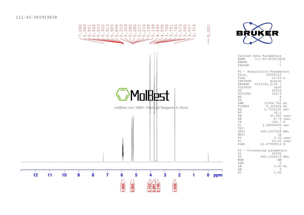 Physical sample testing spectrum (NMR) of 111-45-5