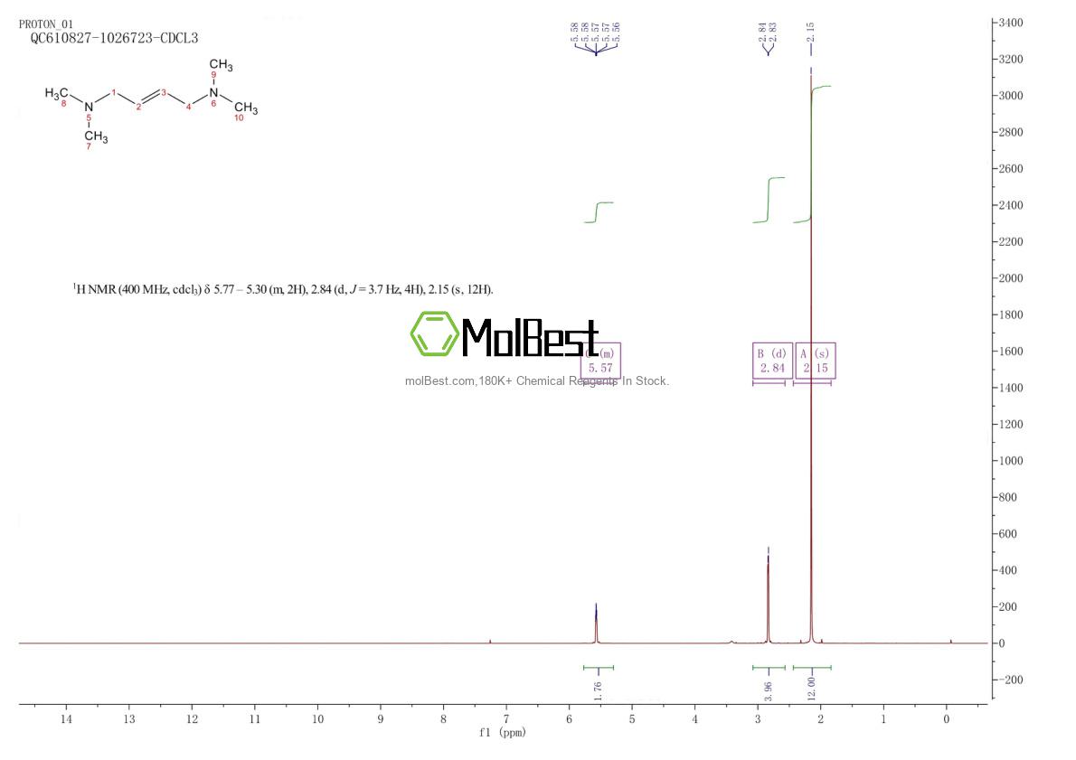 Physical sample testing spectrum (NMR) of 111-52-4