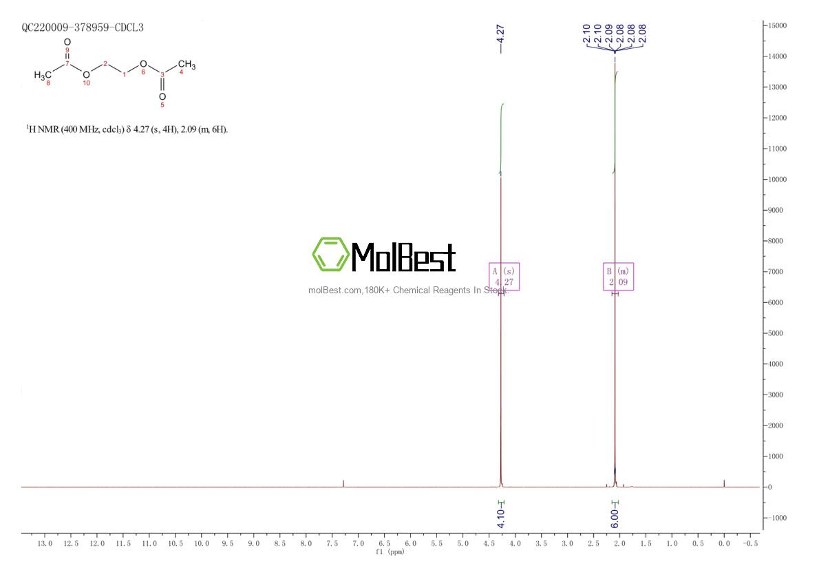 Physical sample testing spectrum (NMR) of 111-55-7