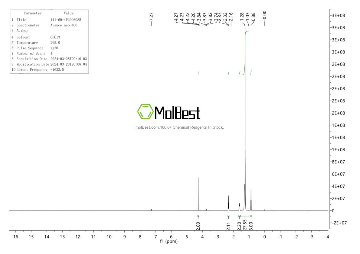 Physical sample testing spectrum (NMR) of 111-60-4