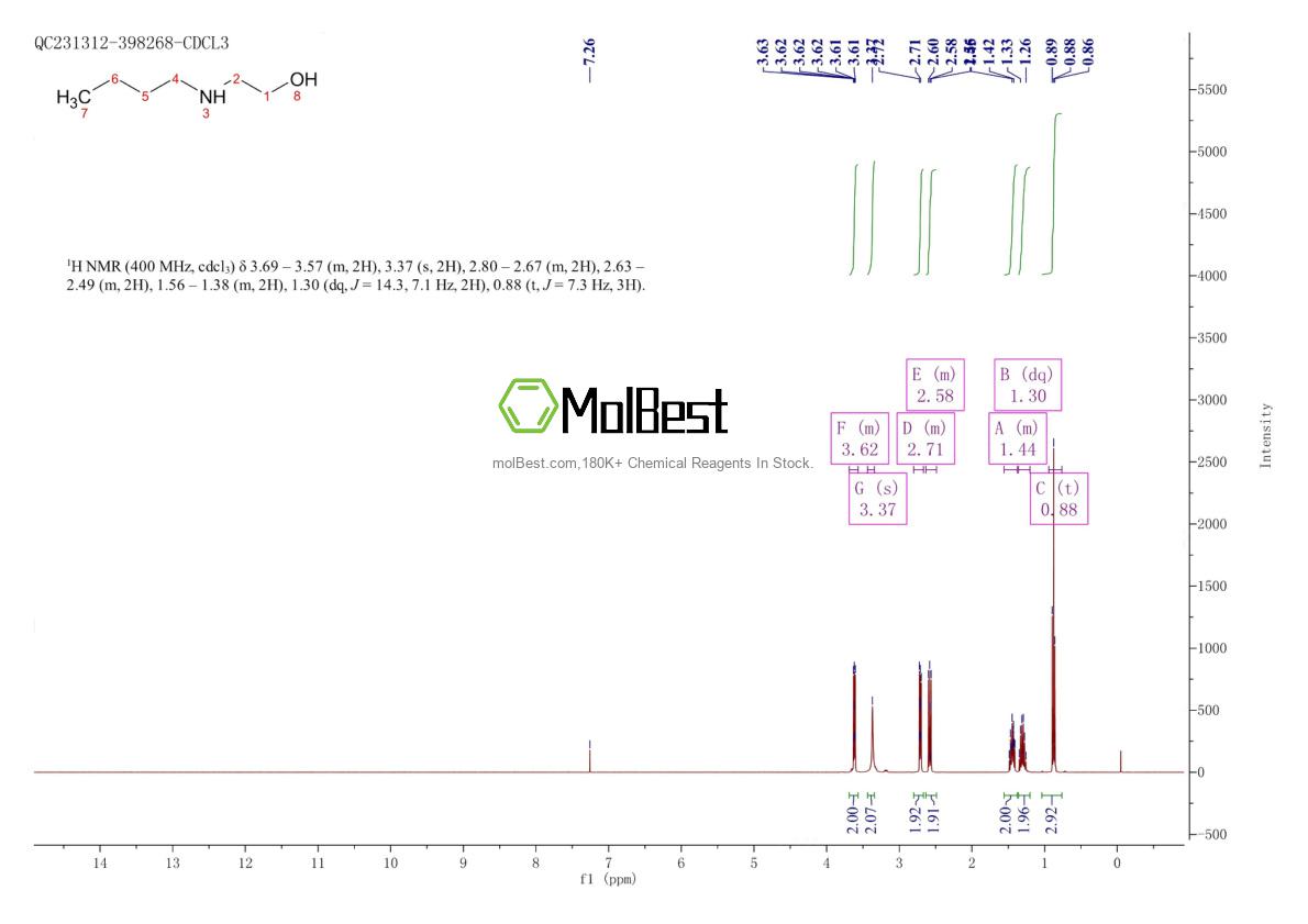 Physical sample testing spectrum (NMR) of 111-75-1