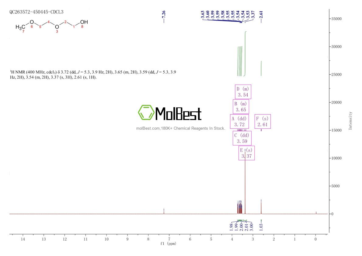 Physical sample testing spectrum (NMR) of 111-77-3