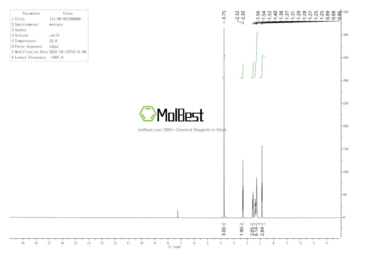 Physical sample testing spectrum (NMR) of 111-80-8