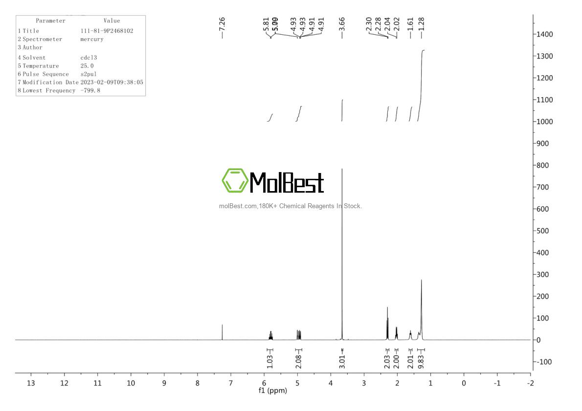 Physical sample testing spectrum (NMR) of 111-81-9