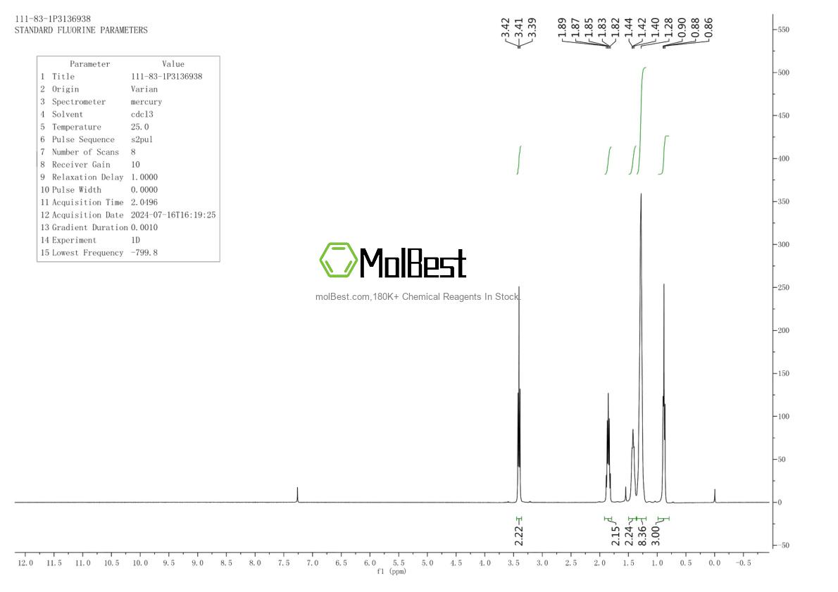 Physical sample testing spectrum (NMR) of 111-83-1