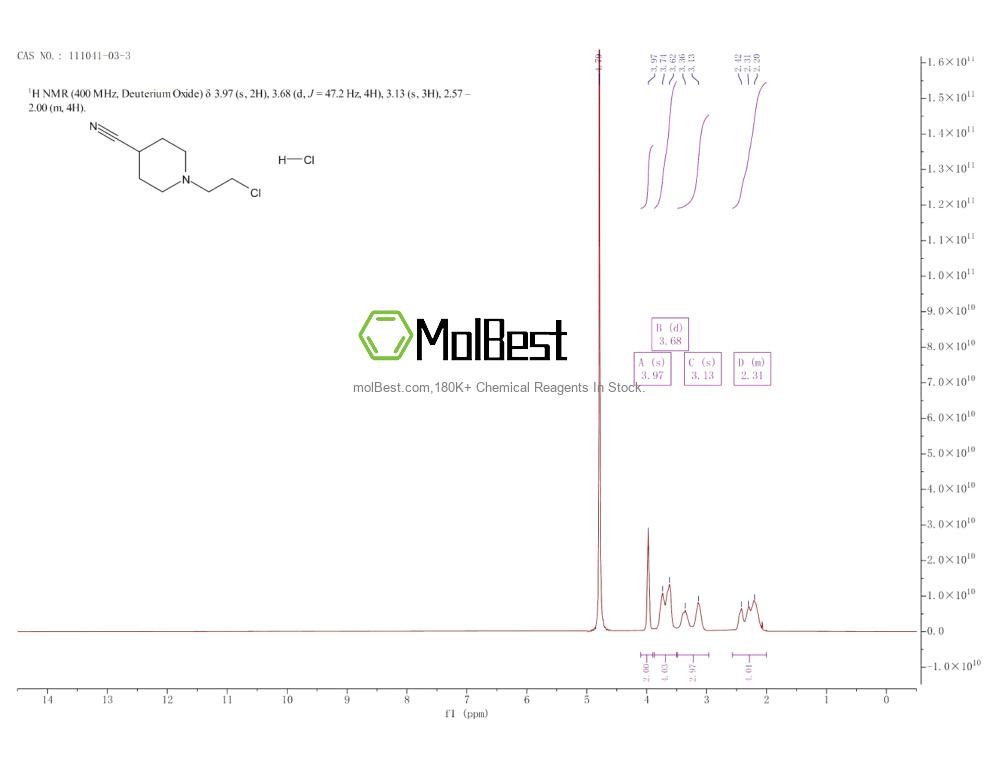 111041-03-3 fiziksel numune test spektrumu (NMR)